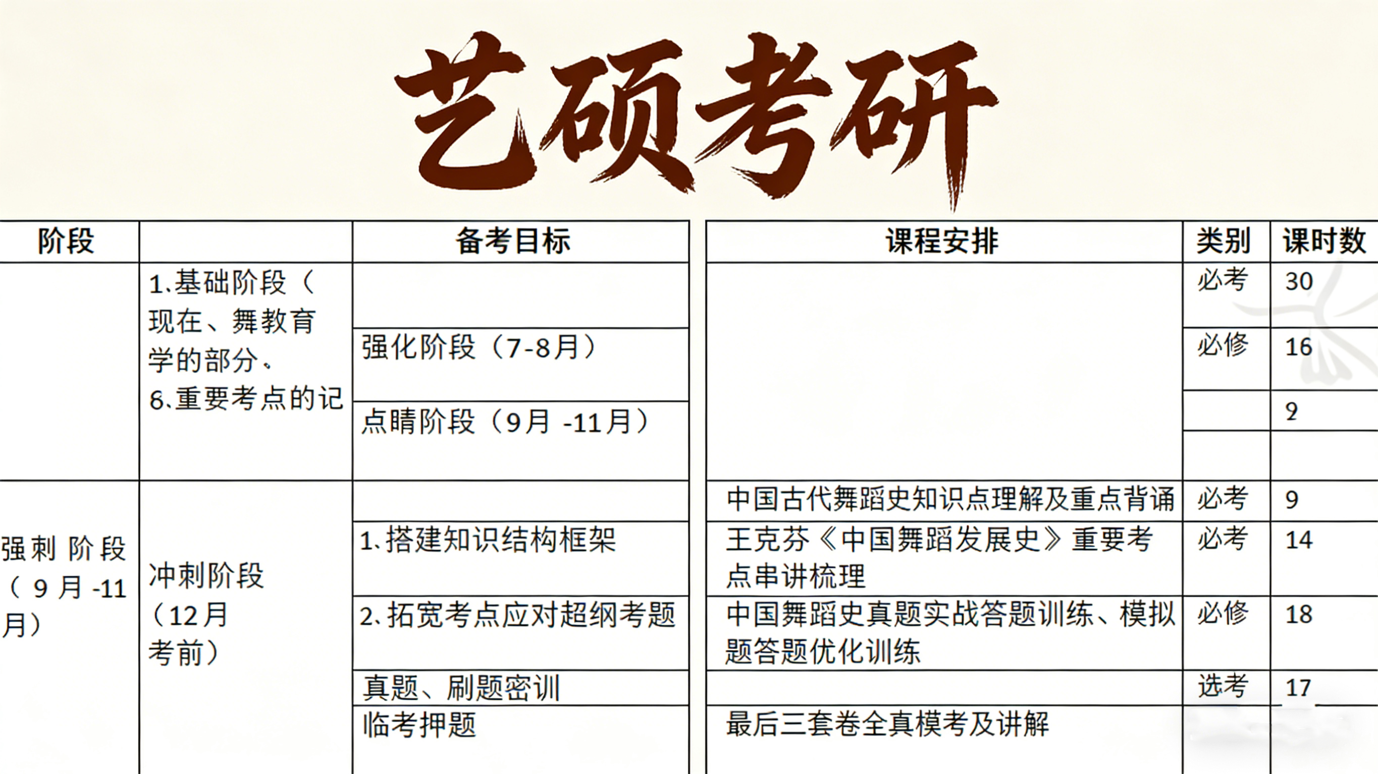 独创精品课程体系